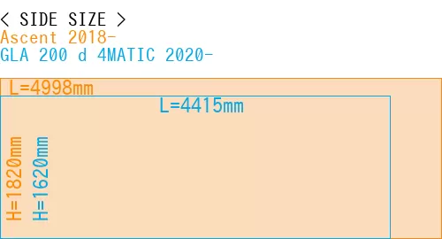 #Ascent 2018- + GLA 200 d 4MATIC 2020-